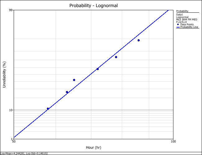 Base 45º Data Lognormal Probability Plot.