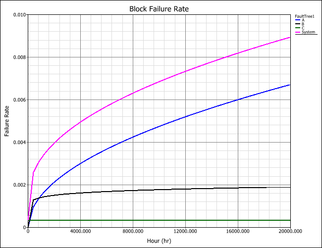 Block Failure Rate.png