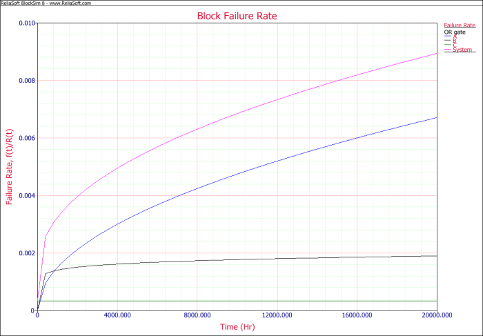 Block Failure Rate.png