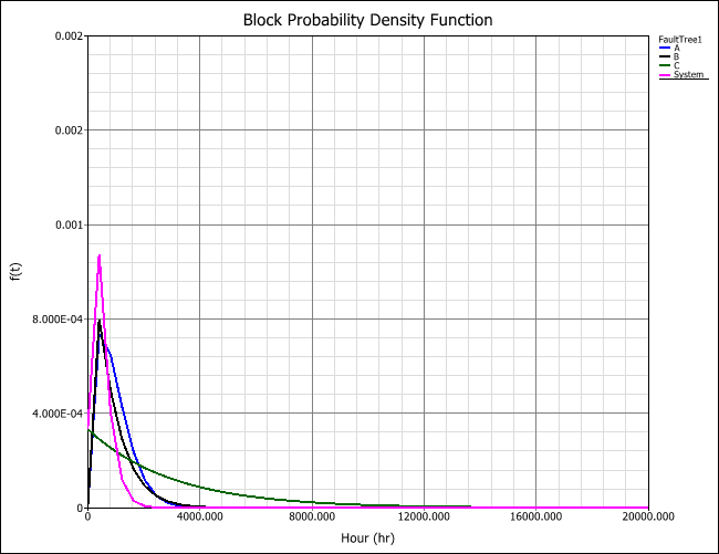 Block Probability Density Function.png
