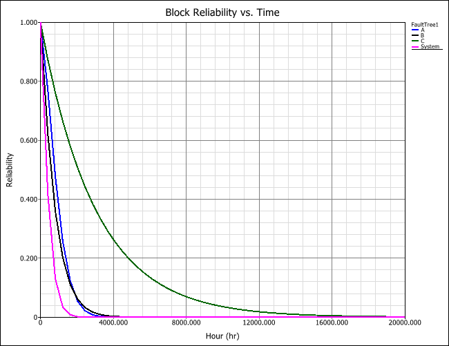 Block Reliability vs. Time.png