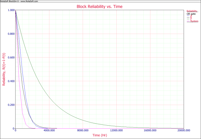 Block Reliability vs. Time.png