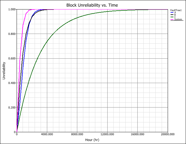 Block Unreliability vs. Time.png