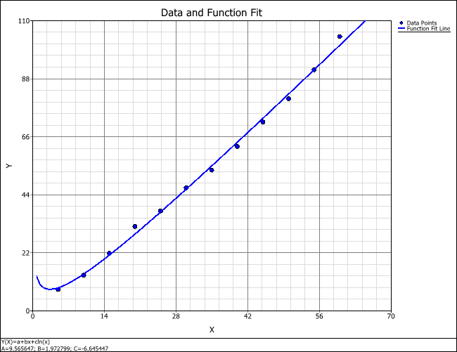 Equation Fit Solver Plot.png