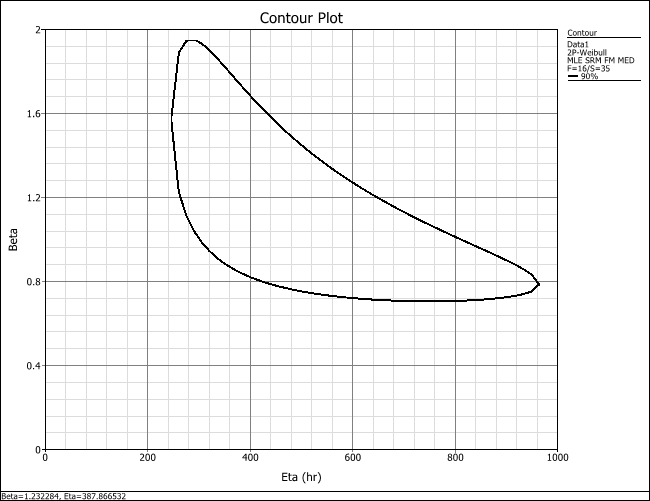 Plot Type Contour plot.png