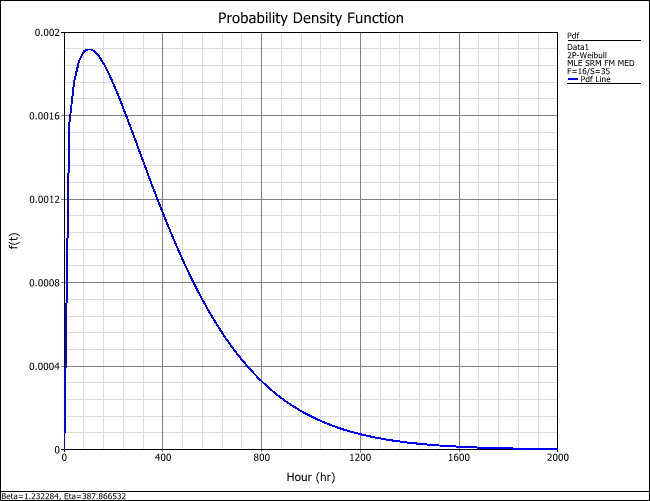 Plot Type pdf plot.png.png