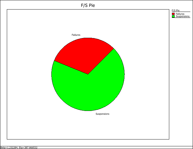 Plot Type Pie plot.png