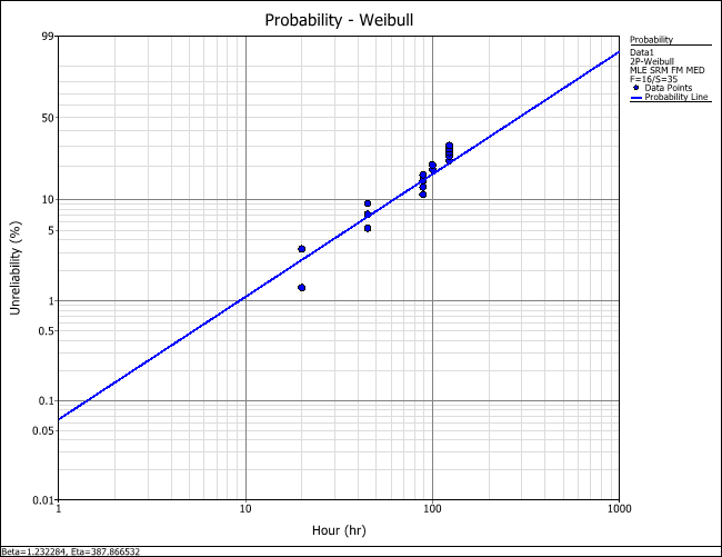 Plot Type Probability Plot.png