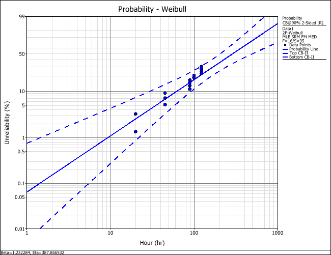 Plot Type Reliability confidence bound.png