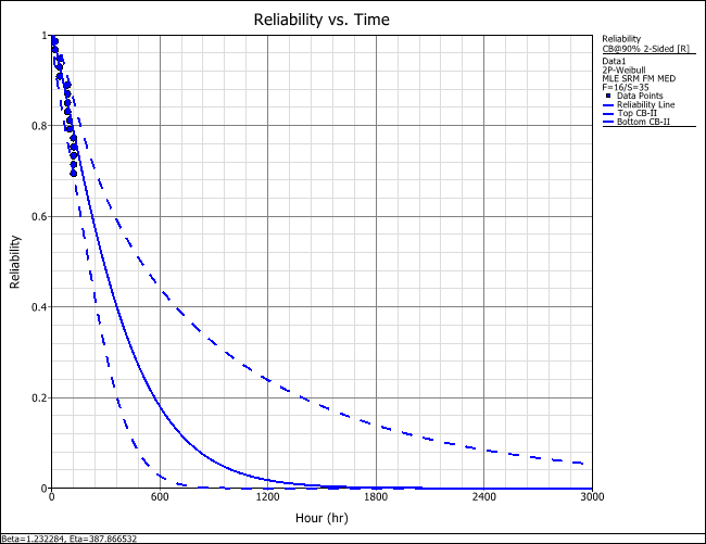 Plot Type Reliability plot.png