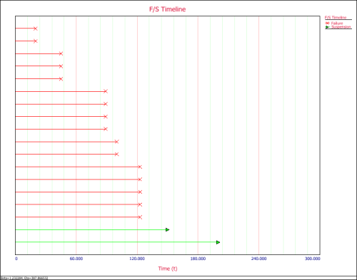 Plot Type Time line plot.png