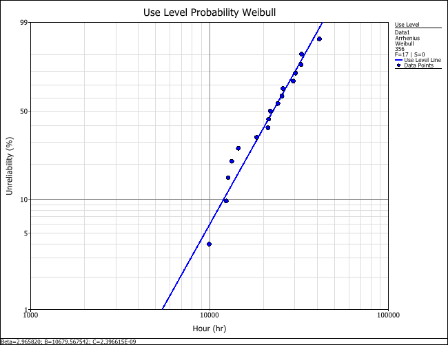 Plots Example 2.ng