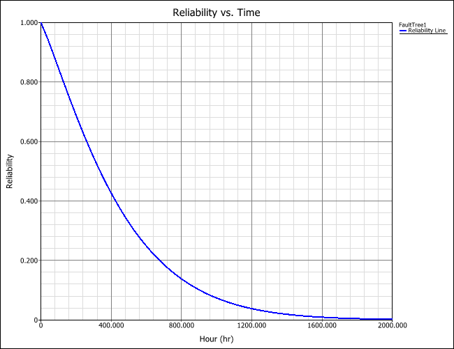 Reliability VS Time.png