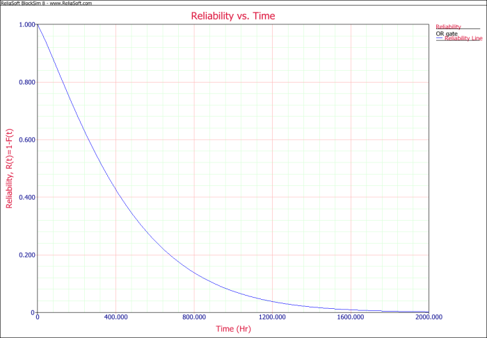 Reliability VS Time.png