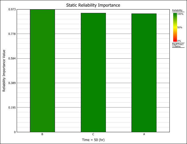 Static Reliability Importance.png