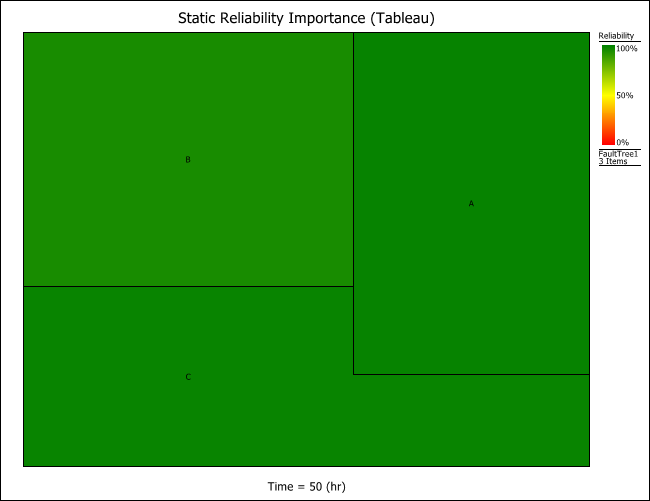 Static Reliability Importance (Tableau).png