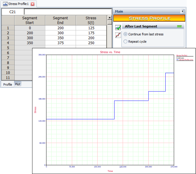 ALTA PRO Stress Profile Folio and Plot