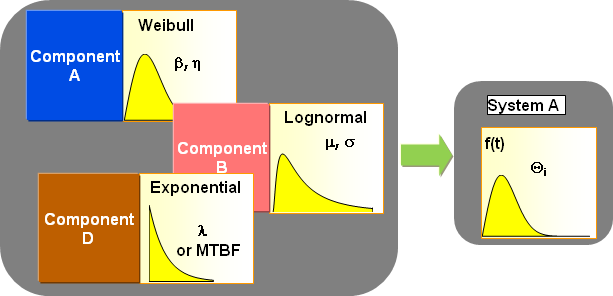 Basics System Reliability Analysis