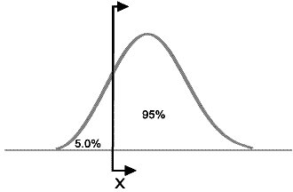 Lower One-Sided Confidence Bounds