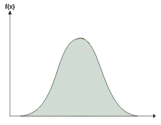 Graphic demonstration of the probability density function (pdf)