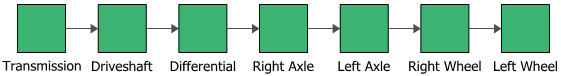 Reliability-wise Configuration