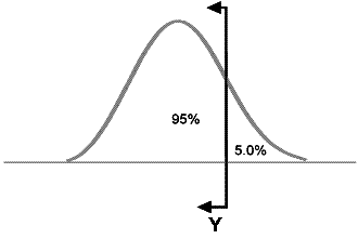 Upper One-Sided Confidence Bounds