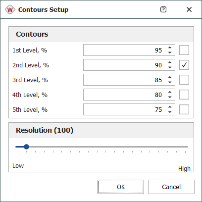 Contours Setup Window