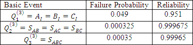 Table 3