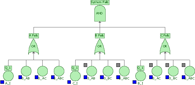 Table 3