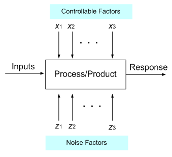 System diagram