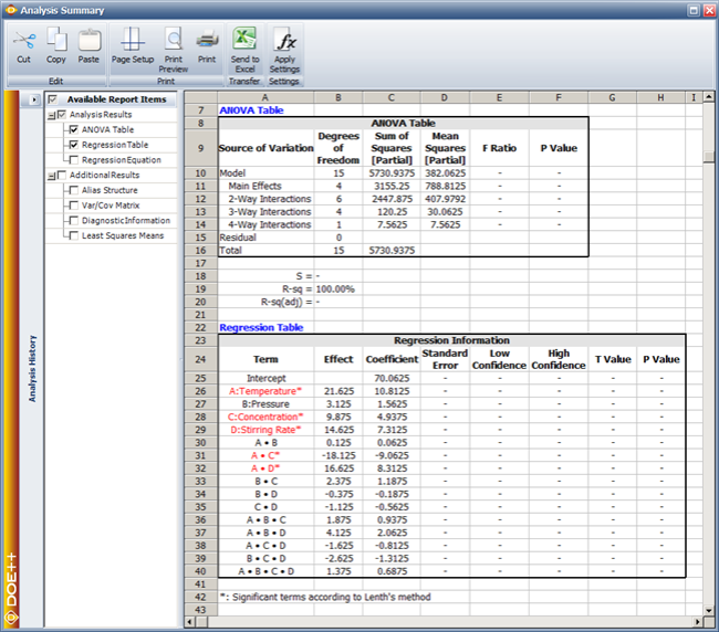 Results of the initial model