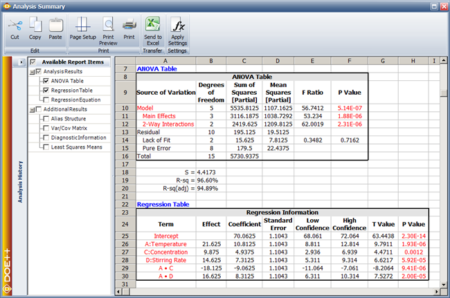 Results of the final model