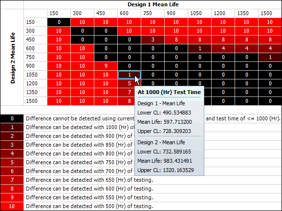 Difference Detection Matrix