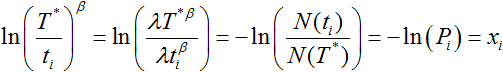 Equation
