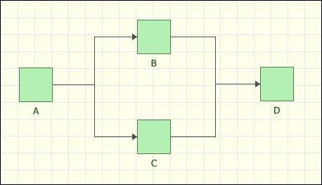 Parallel configuration