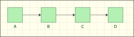 Series configuration