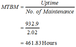 Equation