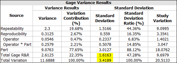 Gage Variance Results