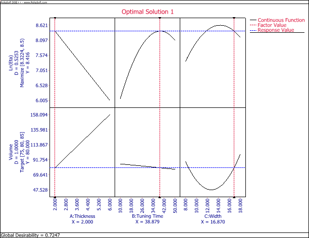 Optimization result plot