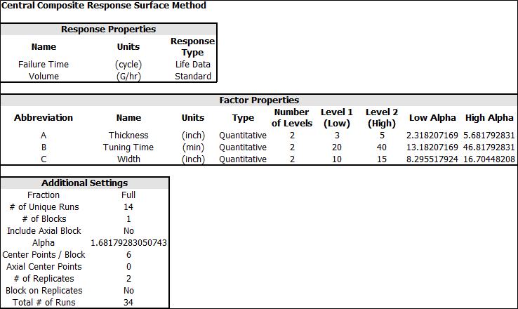 Experiment design summary