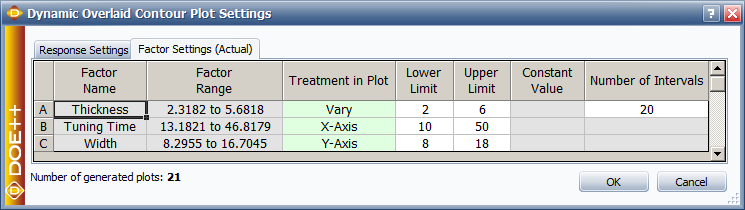 Dynamic Overlaid Contour Plot Settings