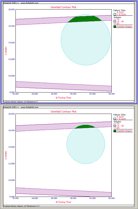 Dynamic Overlaid Contour Plot