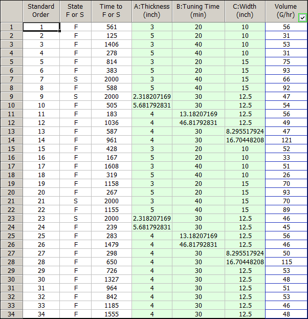 Experiment test results