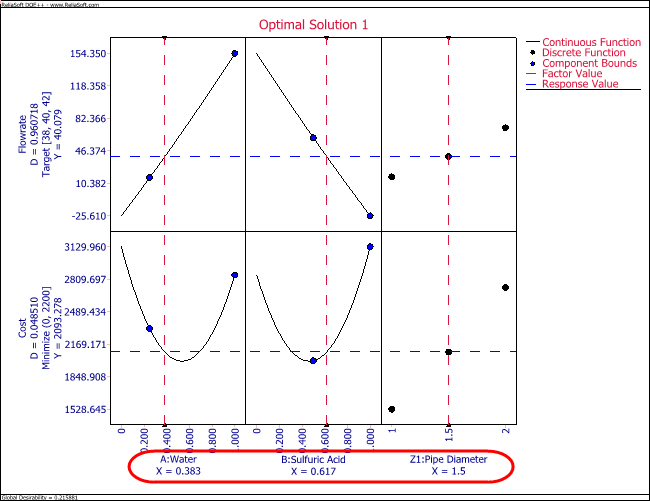 Optimization result plot