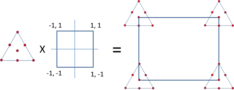 Mixture design with process variables