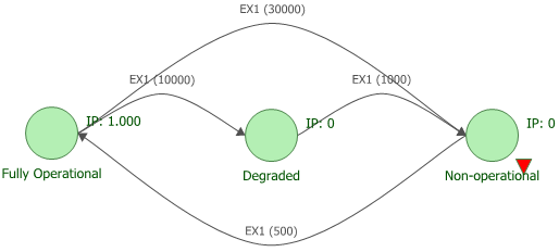 Markov diagram