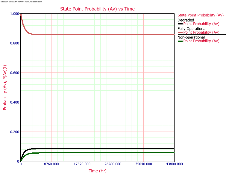 State Point Probability plot