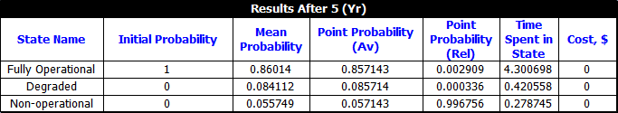 Results summary