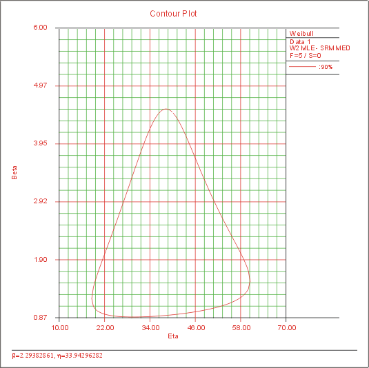 Contour plot