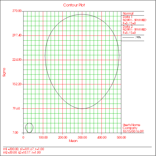 Contour plot comparing two data sets